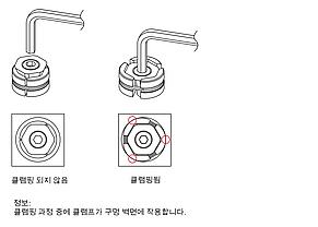 센터링 클램프 스틸, 원형