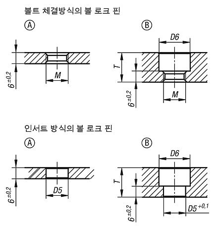 나사산이 있는 스틸 혹은 스테인레스 볼 잠금 핀