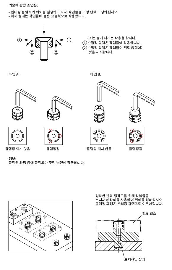 센터링 클램프 원형