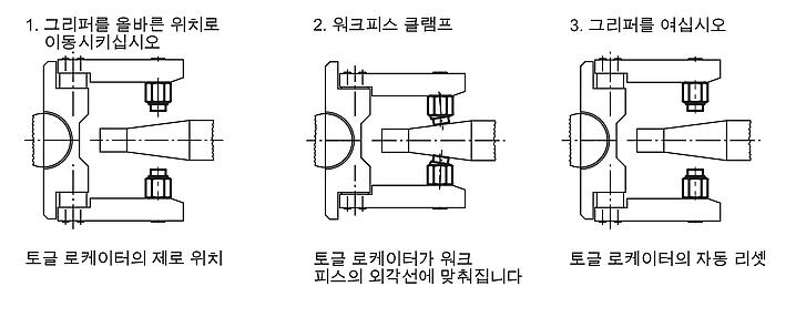 토글 로케이터 자동 복귀형