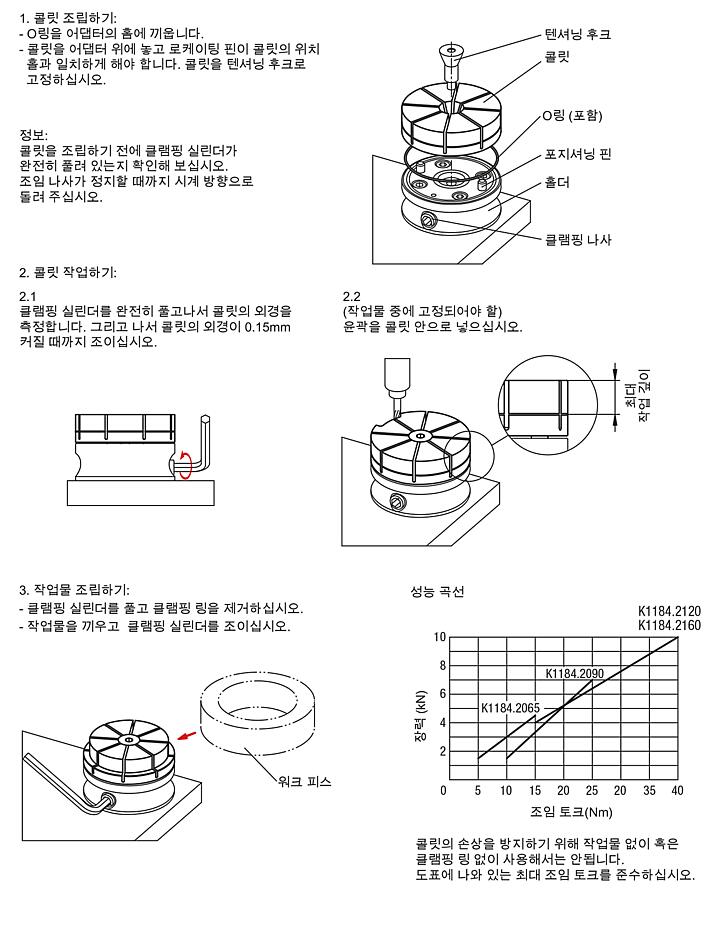 내부 클램핑용 콜릿