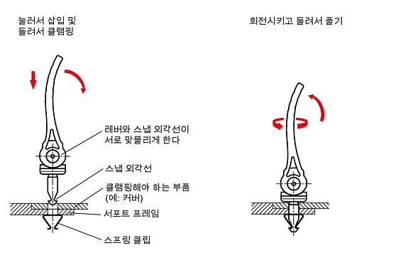 플라스틱 압력 디스크와 스틸 잠금 핀이 있는 빠른 잠금장치 패스너가 있는 플라스틱 편심 레버