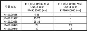 표준 클램핑 조, 하부, A형