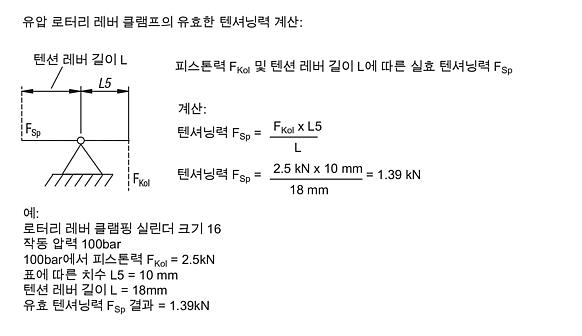 스프링 리턴이 있는 유압 회전식 레버 클램프, A형, 복동