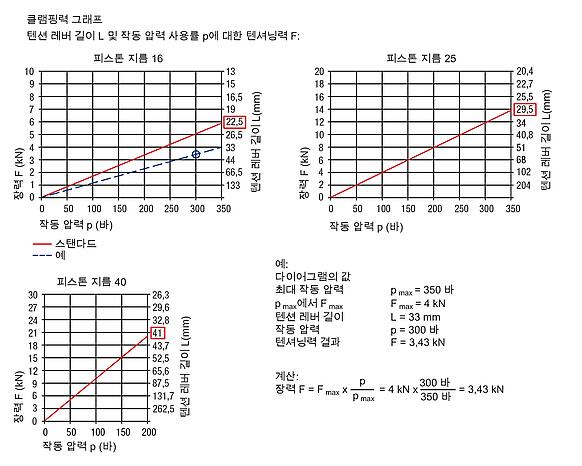 레버 클램프 유압식 복동