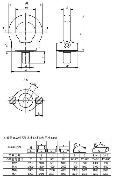 회전 가능한 스테인리스 스틸 링 나사 장력