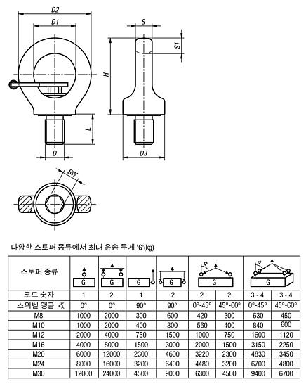 회전 가능 링 나사 고장력, 품질 등급 10