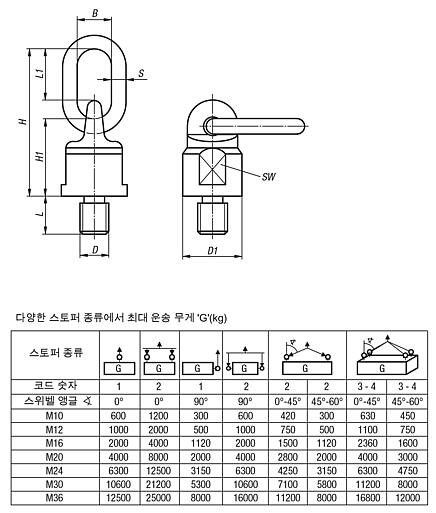 360도 회전 가능 슬링 스위벨 품질등급 8