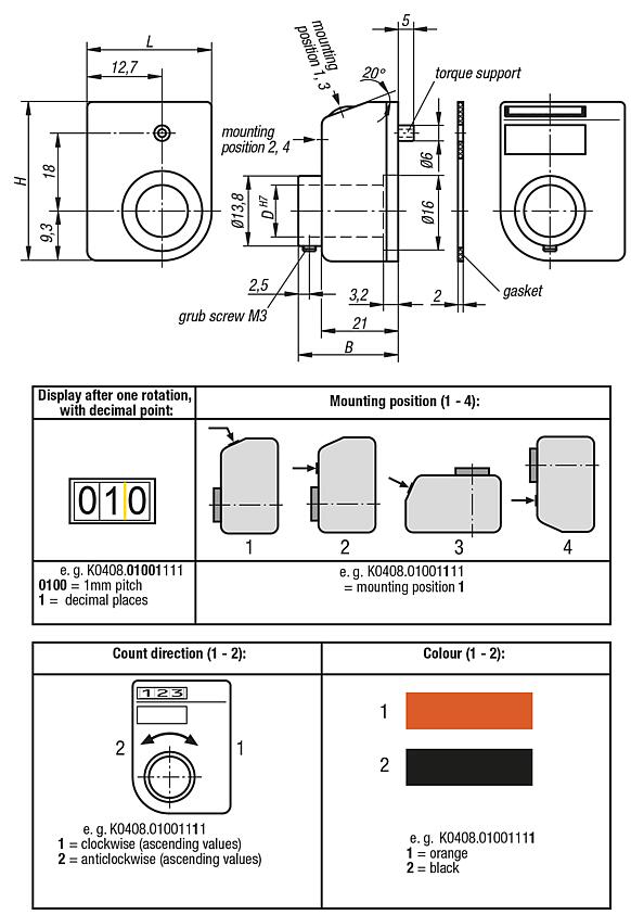 Position indicators