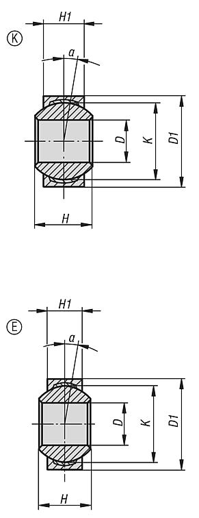 구형 베어링 치수 시리즈 K/E, DIN ISO 12240-1