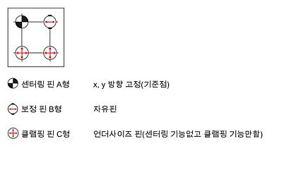 UNILOCK 클램핑 모듈 ERGO 138