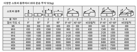 클레비스, 스틸, 360도 회전 가능, 품질 등급 10