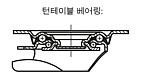 강판 스위벨 캐스터 및 고정 캐스터, 전기 전도성, 표준 모델