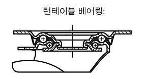 부드러운 고무 타이어가 있는 시트 스틸 스위벨 캐스터