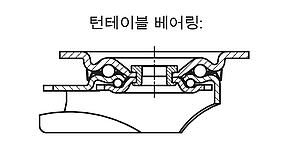 강판 스위벨 캐스터 및 고정 캐스터 무거운 모델