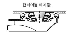 강판 스위벨 캐스터 및 고정 캐스터 위행 분야용