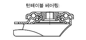 볼트 홀 포함 스테인레스 스틸 스위벨 캐스터 위생 분야용