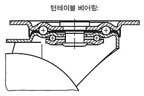 강판 스위벨 캐스터 및 고정 캐스터 표준 모델