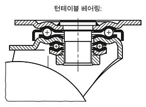 폴리아미드 휠이 있는 시트 스틸 스위벨 및 고정 캐스터, 고중량 사양, 플레인 및 볼 베어링