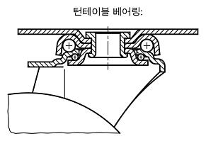 강판 스위벨 캐스터 및 고정 캐스터 무거운 모델