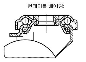 솔리드 고무 타이어가 있는 장치용 스위벨 및 고정 캐스터, 표준 사양