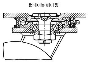 강철 용접 스위벨 캐스터 및 고정 캐스터 무거운 모델