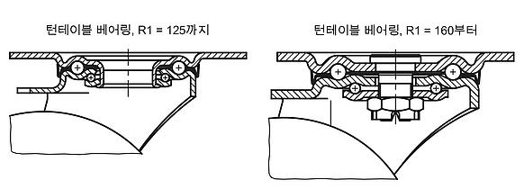 강판 스위벨 캐스터 및 고정 캐스터 중형 모델