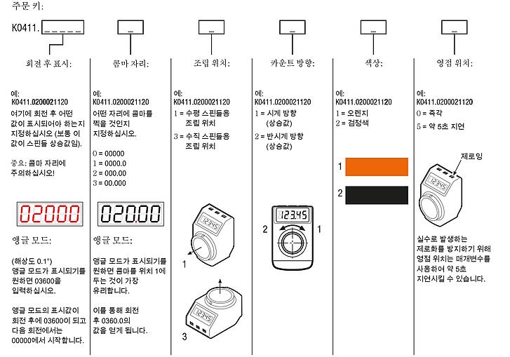 인디게이터 자유 프로그램 처리 가능