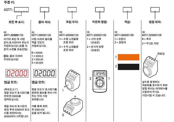 위치 표시기 자유 프로그램 처리 가능